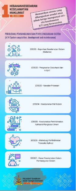 Koleksi Info ICT 2023